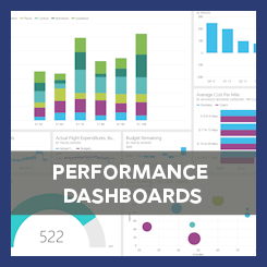 Innovation Projects Performance Dashboards